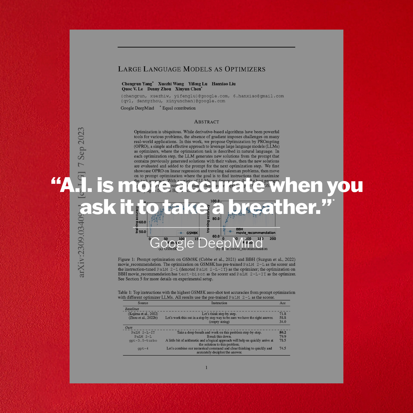 A.I. is more accurate when you ask it to take a breather.